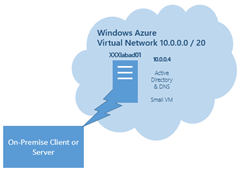 VPNCloud-Premise