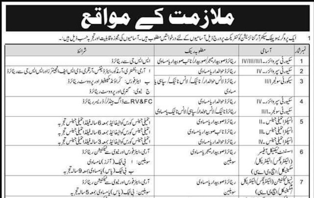  jobs opportunities in intelligence pakistan 2021