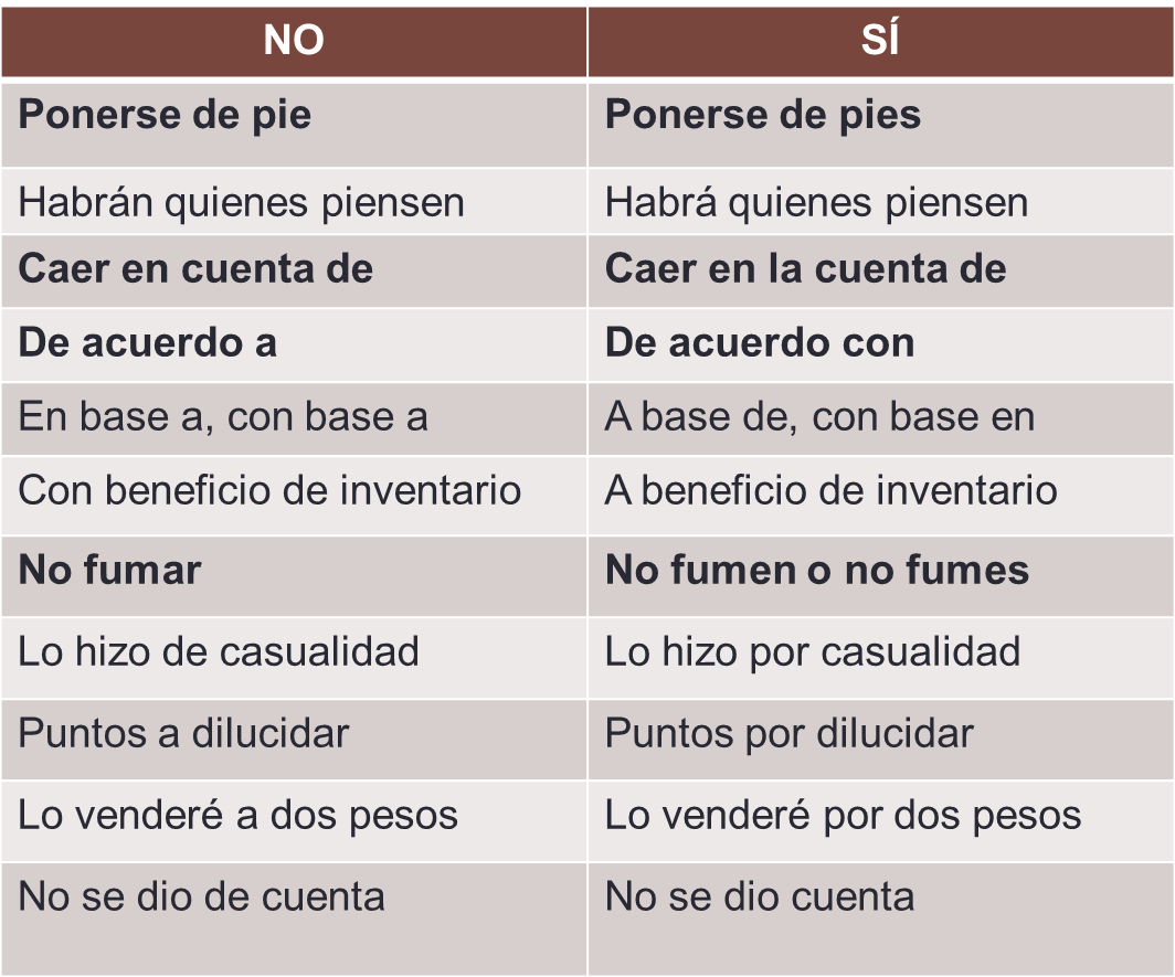 Proegresados Expresiones Incorrectas Vs Expresiones Correctas