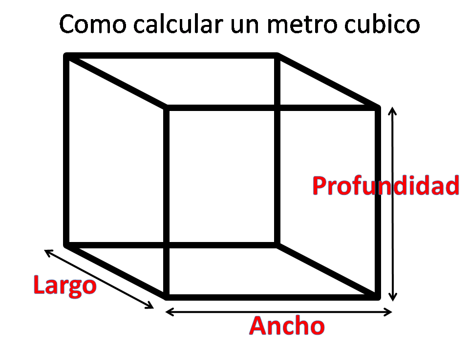 Como calcular un metro cubico