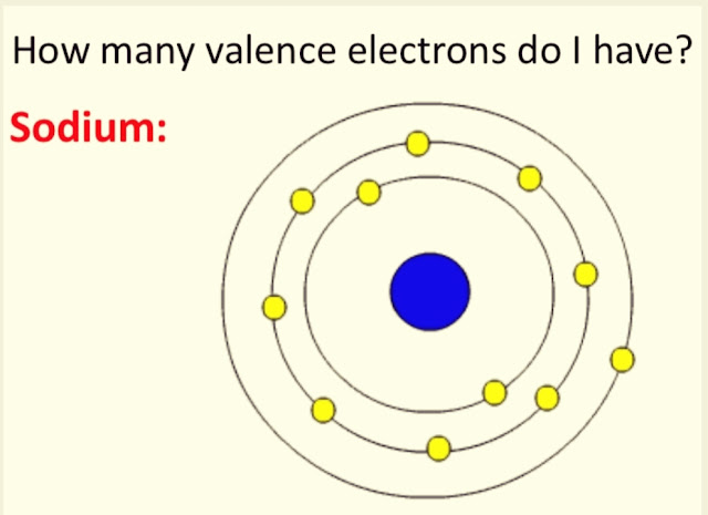 One  valence electron of sodium