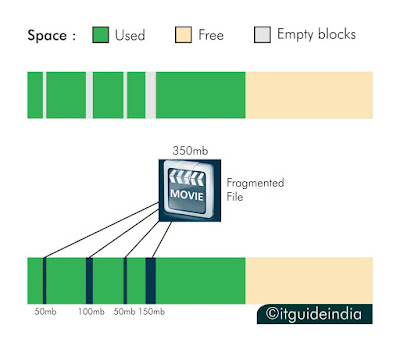 Example of Fragmented File.jpg