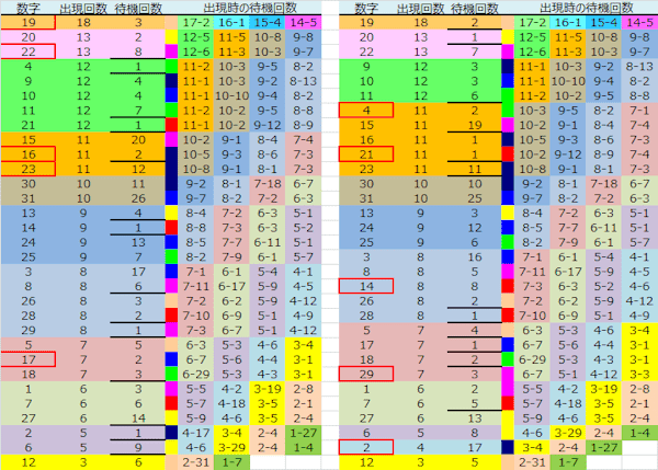 ロト予想 ロト765 Loto765 結果