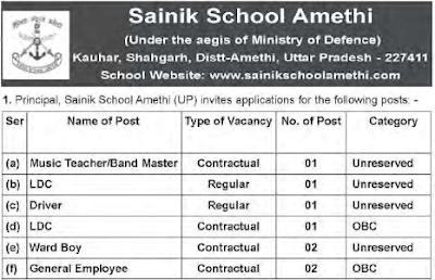 Sainik School Amethi Advertisement 2024
