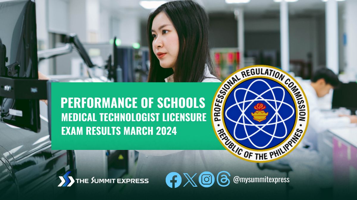 MTLE performance of schools: Medtech board exam result March 2024