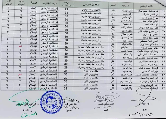 اسماء الفائزين بالتعيين قضاء الرمادي