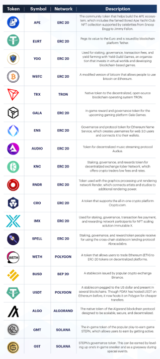 Cryptocurrencies offered to PDAX Prime Clients