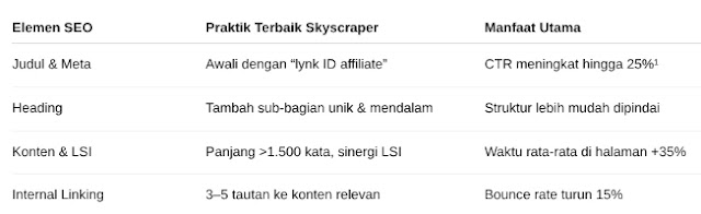 Penasaran bagaimana Lynk ID Affiliate dan SEO yang tepat dapat meningkatkan trafik dan pendapatan blog Anda secara signifikan dalam waktu singkat?