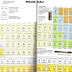 Unknown Elements Periodic Table