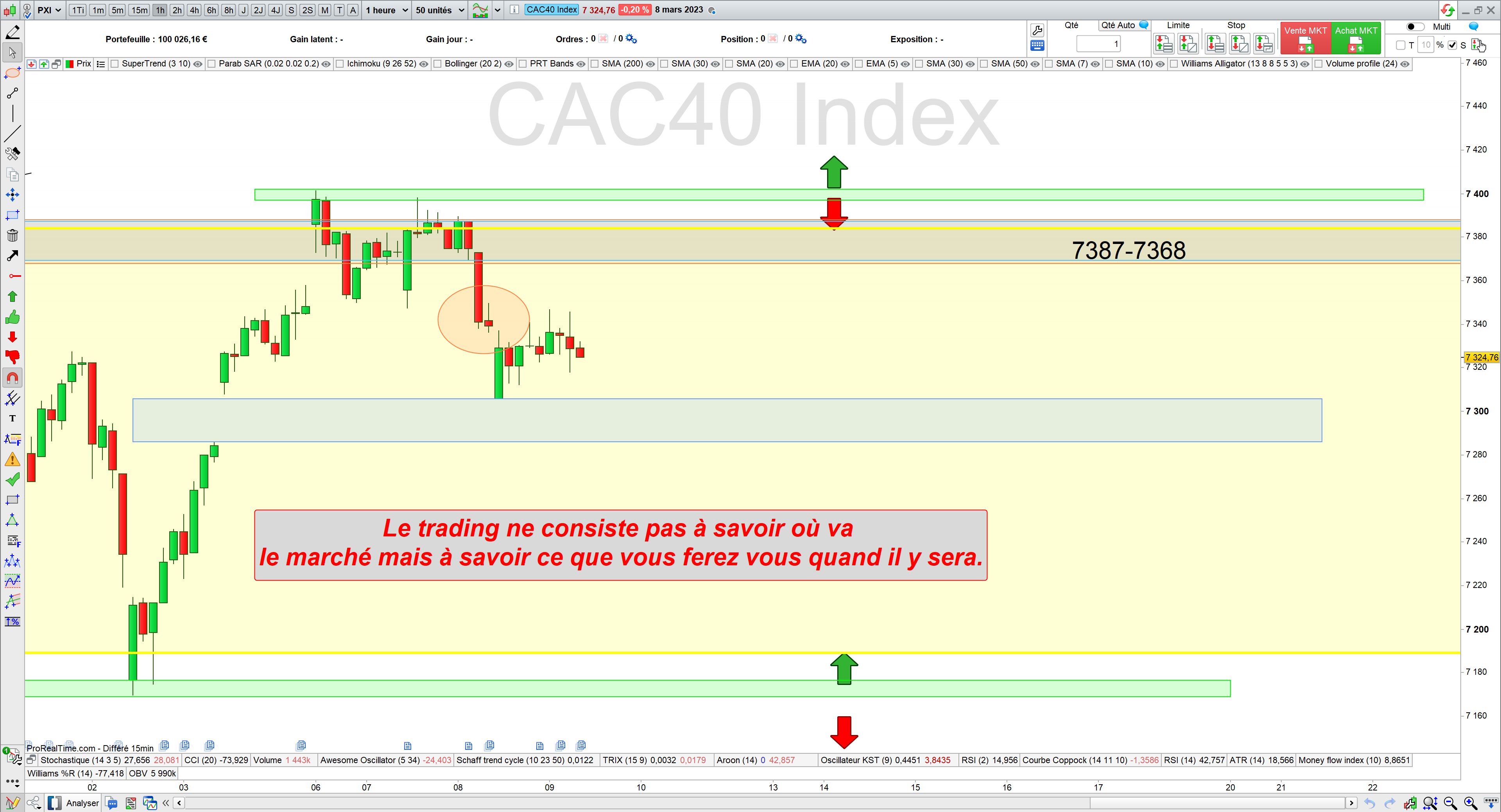 Trading cac40 08/03/23