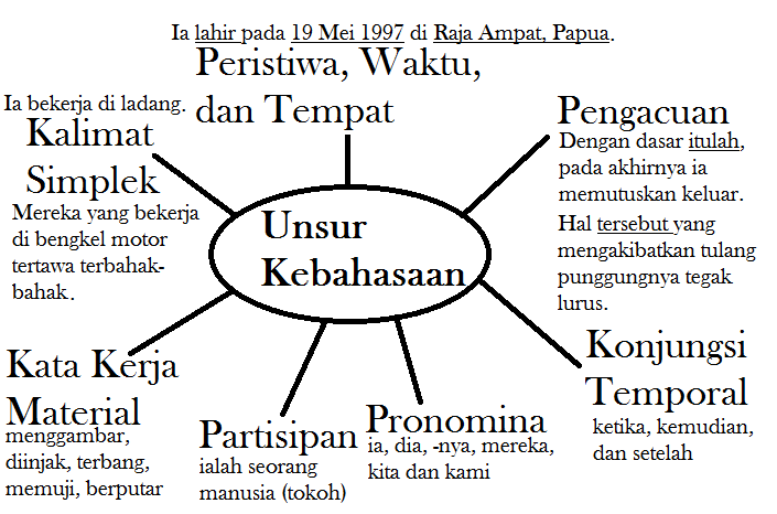 Teks Biografi  Khasanah Ilmu Sastra Dan Bahasa Indonesia