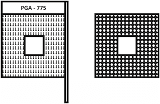 PGA – Pin gird array in Laptop