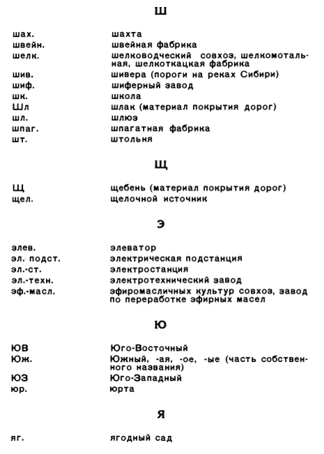 Перечень сокращений на топографических картах