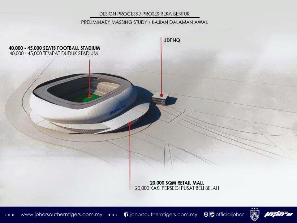 Gambar Stadium Baru JDT Konsep Dan Rekabentuk