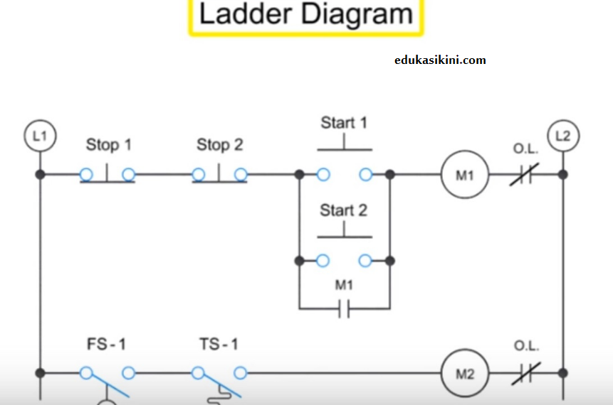 Panduan ladder diagram : Diagram logika Relay