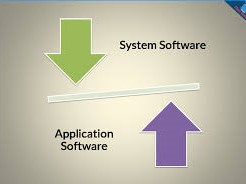 techmyeducation.blogspot.com system software vs application software