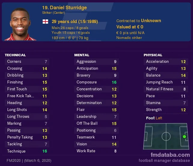 Daniel Sturridge FM2021 Free Agents