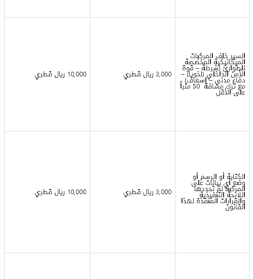 أسعار مخالفات المرور في قطر