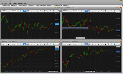 Spek Komputer untuk trading forex