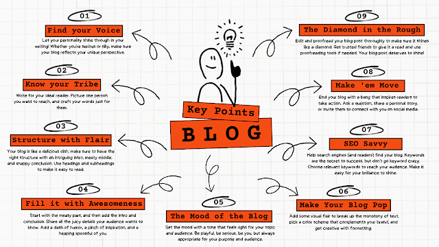 Key points for Writing motivation Blogging voice Purpose of blogging Audience knowledge Blog structure Content writing Tone setting Visuals in blogs SEO for bloggers Crafting a call to action Proofreading a blog post