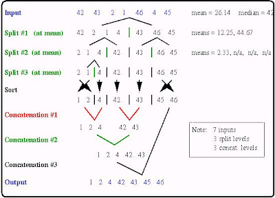 QUICK SORT Data Structure lab programming Algorithm Quick Sort 