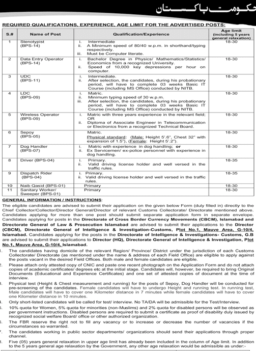 FBR Jobs 