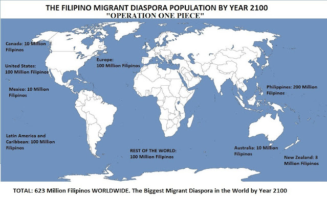 Migrant Diaspora Plan by Year 2100 - Operation One Piece