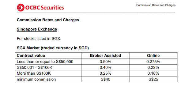 iOCBC trading fee