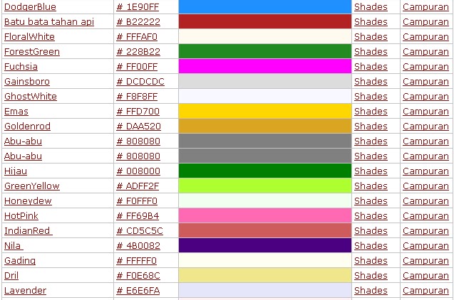 Informasi Apa Adanya Nama Warna HTML