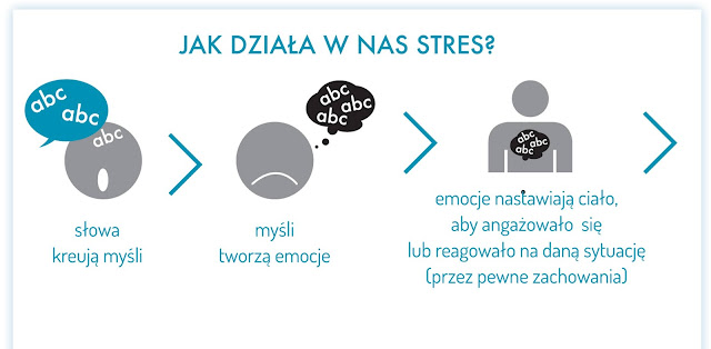 jak-dziala-w-nas-stres-grafika1