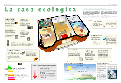 casa ecológica, freehand, illustrator, infografía, proyecto