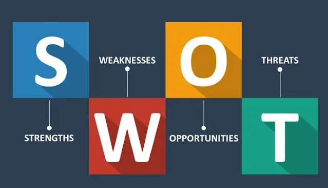 Panduan Lengkap Analisis SWOT Bisnis: Cara Membuat