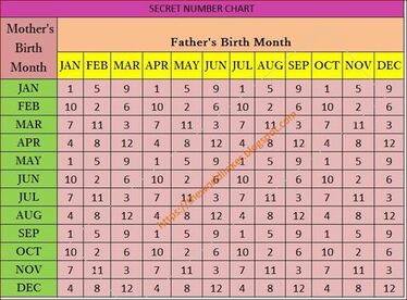 Japanese baby gender prediction and planner chart (calendar) 