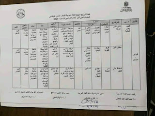 توزيع منهج اللغة العربية الصف الثاني الابتدائي الفصل الدراسي الثاني