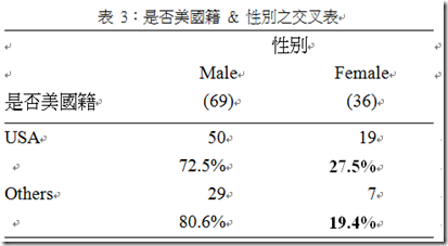 table 3