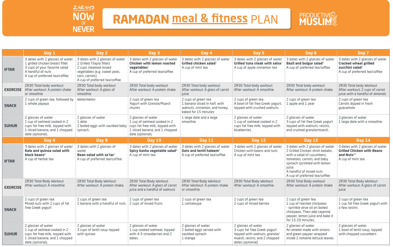 best food to eat at iftar for weight loss