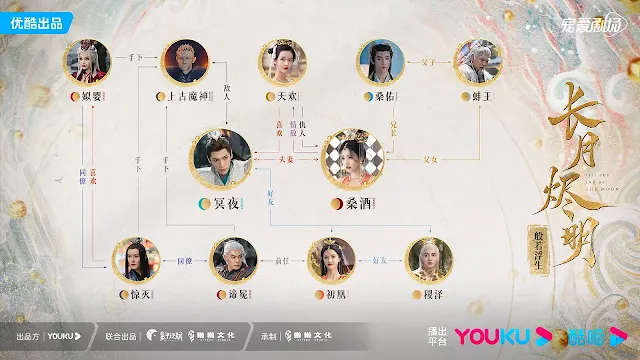 陸劇《長月燼明》人物關係圖(般若浮生)