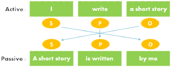 Passive Voice dalam 16 Tense  GramInggris  Grammar 