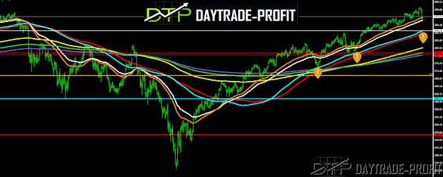 SP 500  PRICE ANALYSIS