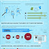 How Jobseekers are Using Social Media for Job Search [INFOGRAPHIC]