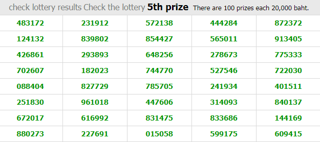 Thai Lottery Result Today Live For 30-12-2018 | Updated