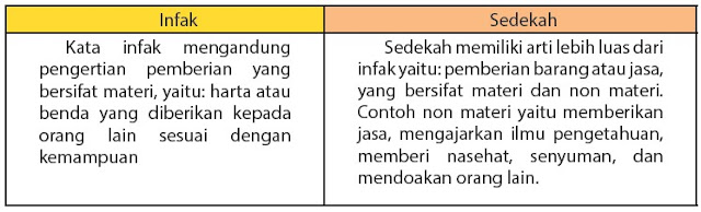 Materi PAI Daring Kelas 6 SD/MI Pembelajaran 9