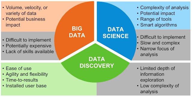 big data analysis, big data science