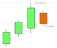 bearish harami pattern