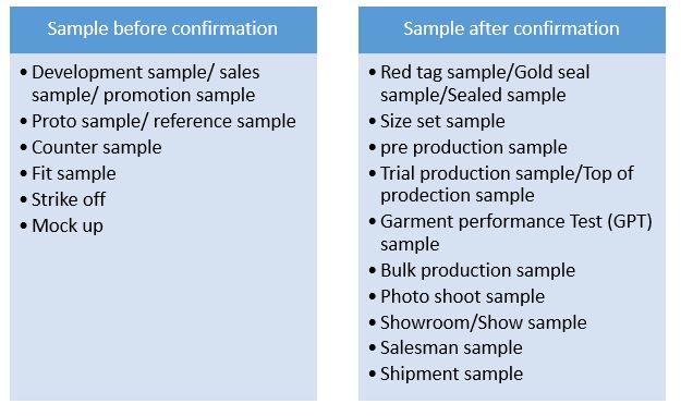 Checklist of different samples needed for garment production | Different samples needed for apparel production