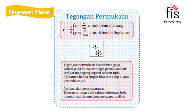 Fluida statis dan dinamis