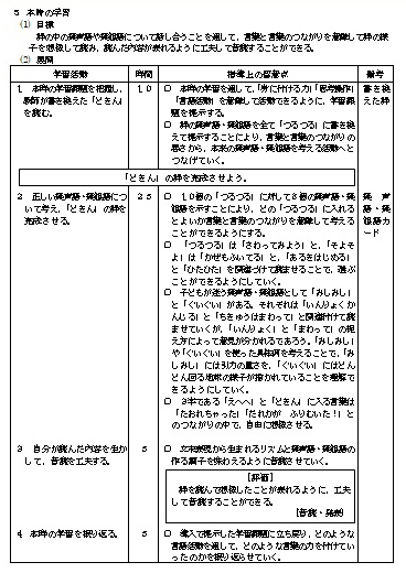 光村図書3年上 どきん の詩を読む授業 国語 光村図書3年上 どきん の詩を読む授業 国語