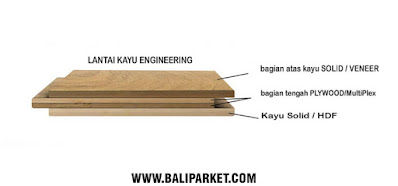 Jual kayu laminated