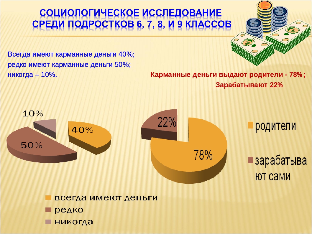 Сколько давать на карманные