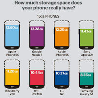 Dibanding Smartphone Lain, Samsung Galaxy S4 Paling Haus Memori
